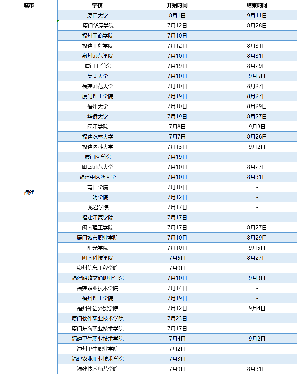 福建高校暑假放假时间